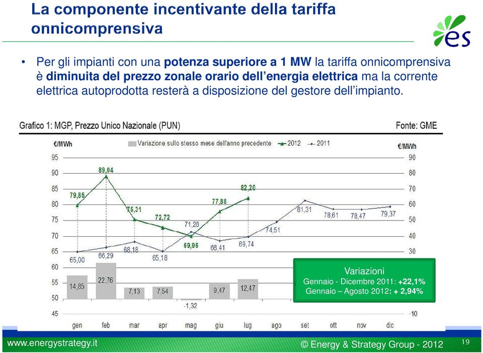 elettrica ma la corrente elettrica autoprodotta resterà a disposizione del