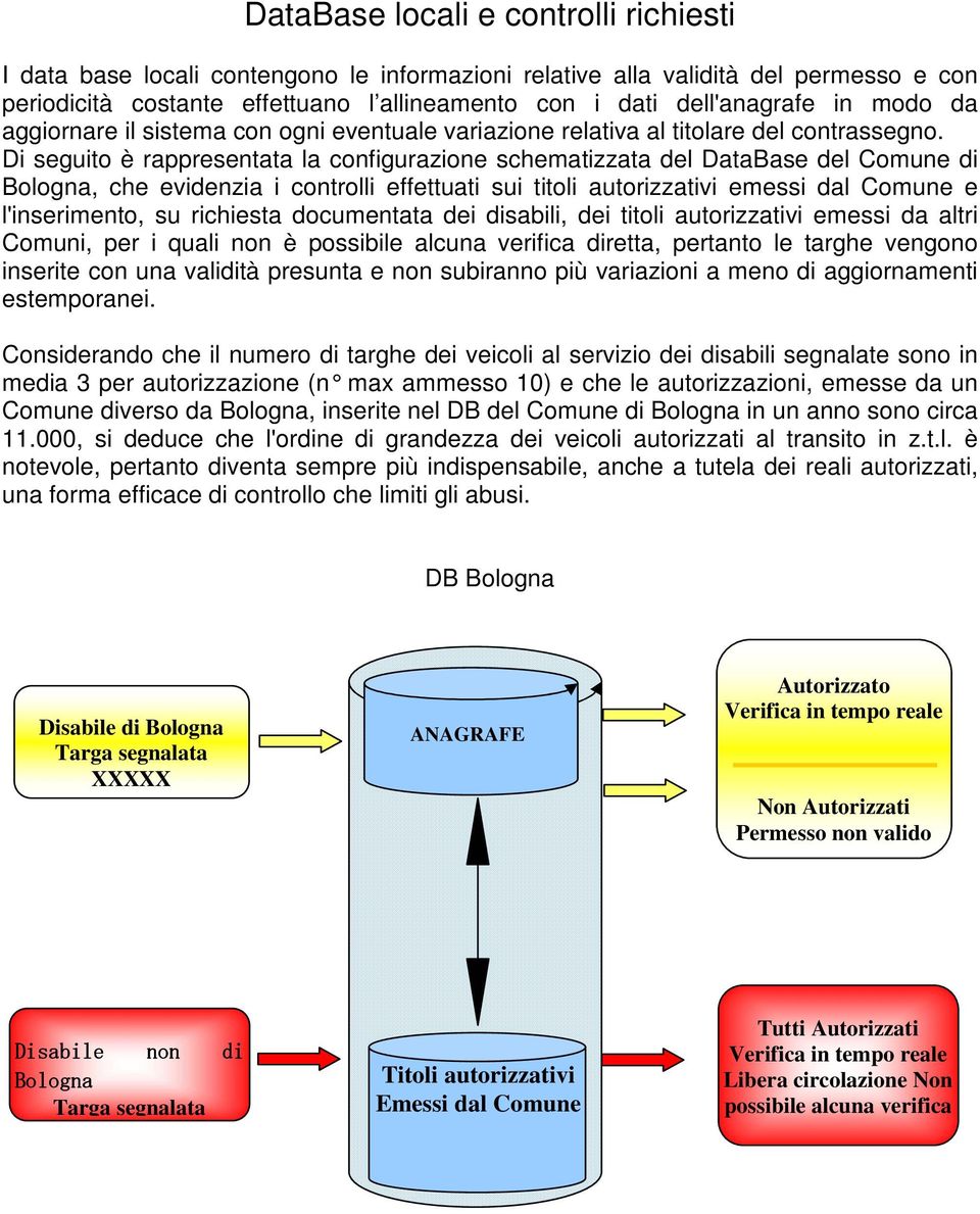 Di seguito è rappresentata la configurazione schematizzata del DataBase del Comune di Bologna, che evidenzia i controlli effettuati sui titoli autorizzativi emessi dal Comune e l'inserimento, su