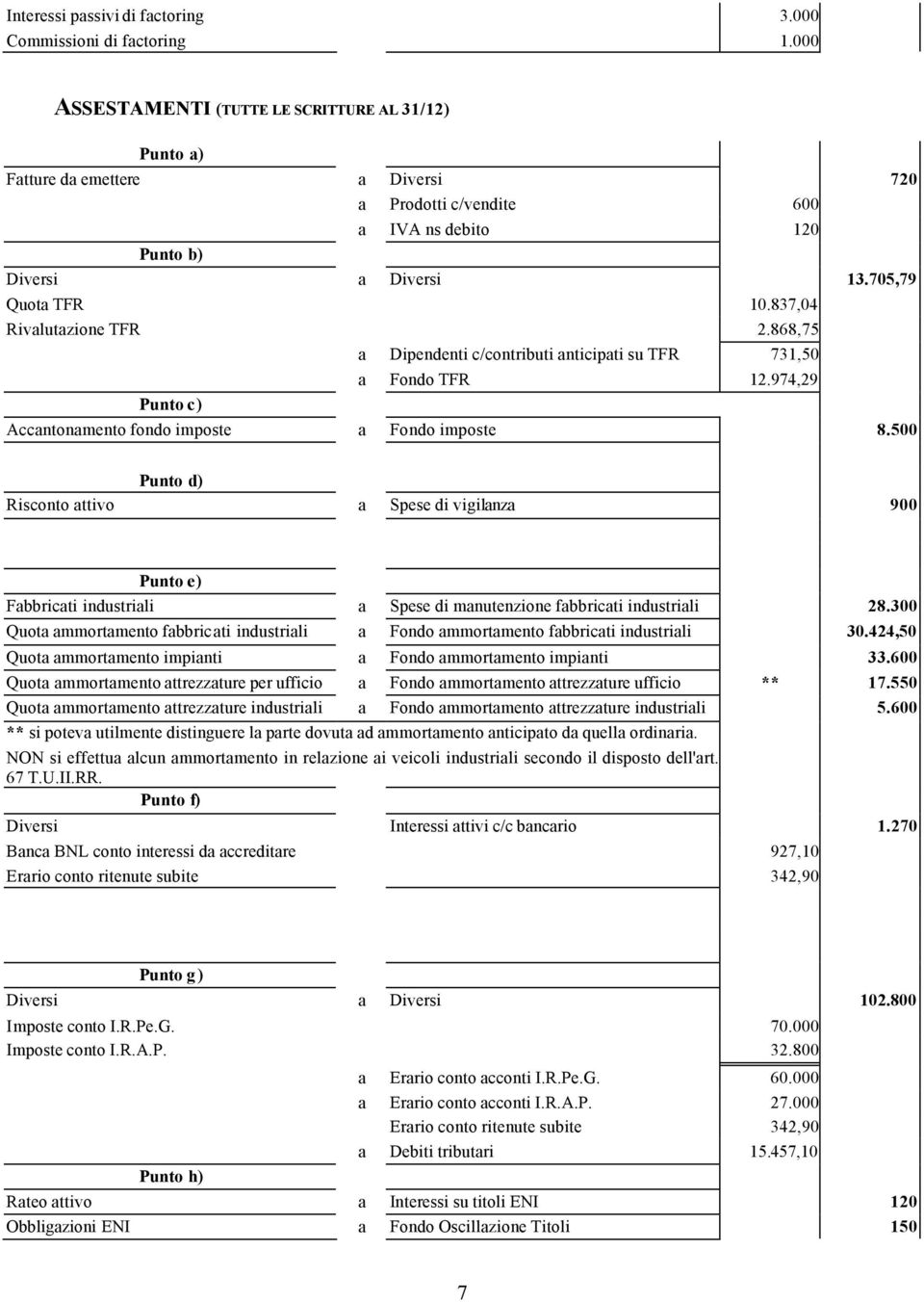 837,04 Rivalutazione TFR 2.868,75 a Dipendenti c/contributi anticipati su TFR 731,50 a Fondo TFR 12.974,29 Punto c) Accantonamento fondo imposte a Fondo imposte 8.