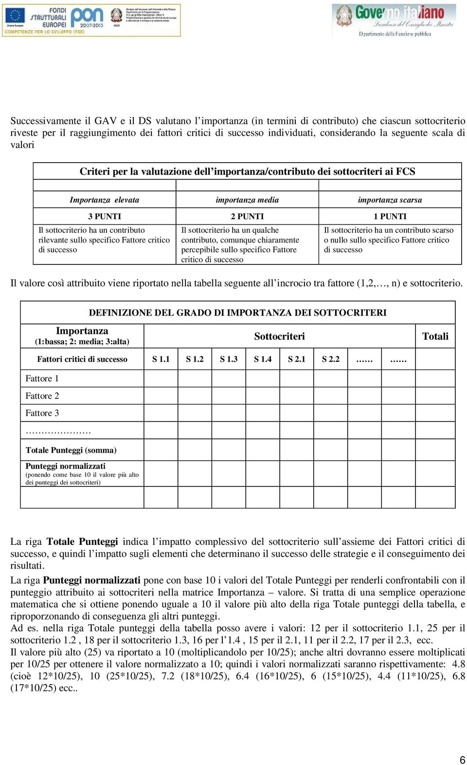 ha un contributo rilevante sullo specifico Fattore critico di successo Il sottocriterio ha un qualche contributo, comunque chiaramente percepibile sullo specifico Fattore critico di successo Il