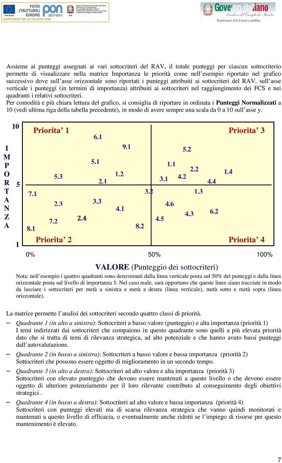 raggiungimento dei FCS e nei quadranti i relativi sottocriteri.