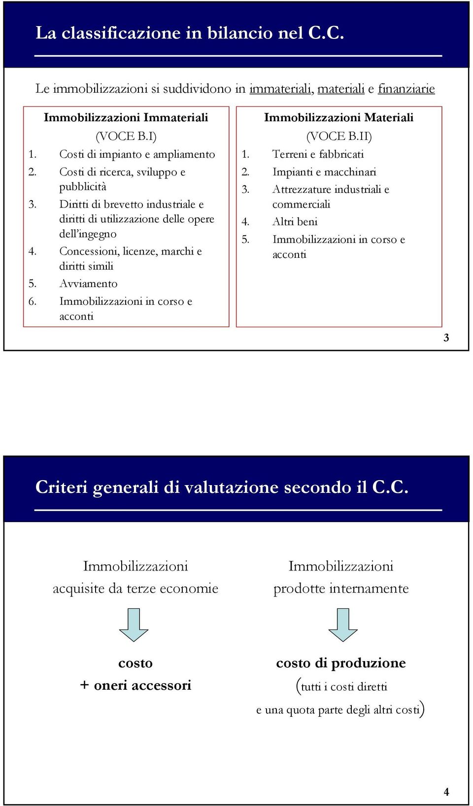 Immobilizzazioni in corso e acconti Immobilizzazioni Materiali (VOCE B.II) 1. Terreni e fabbricati 2. Impianti e macchinari 3. Attrezzature industriali e commerciali 4. Altri beni 5.