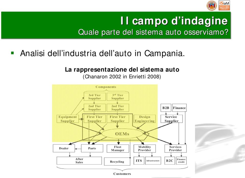 Analisi dell industria dell auto in Campania.
