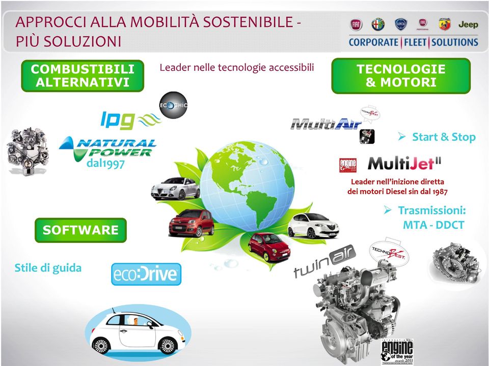 MOTORI dal1997 SOFTWARE Start & Stop Leader nell inizione