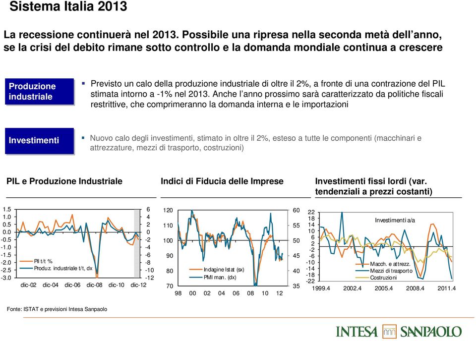 industriale di oltre il 2%, a fronte di una contrazione del PIL stimata intorno a -1% nel 2013.