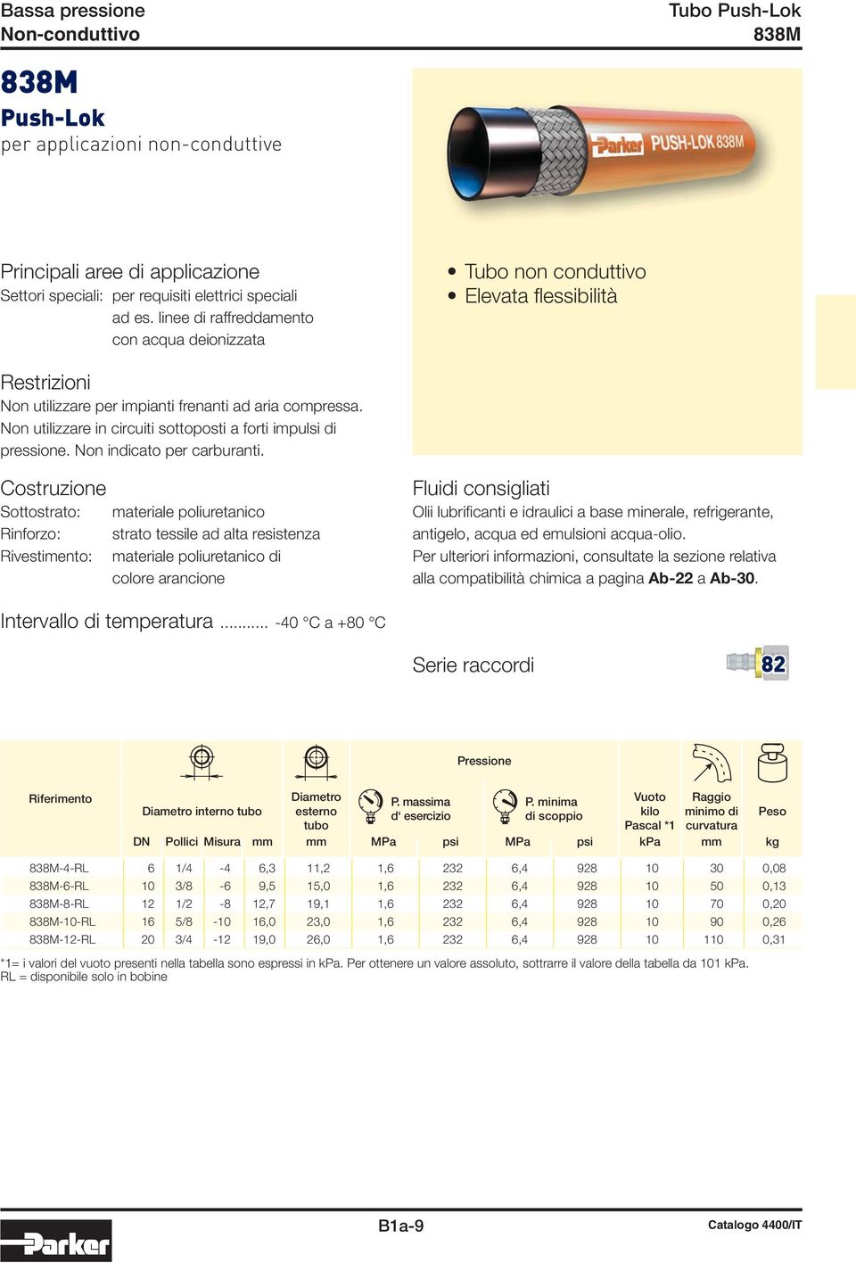 Non indicato per carburanti.