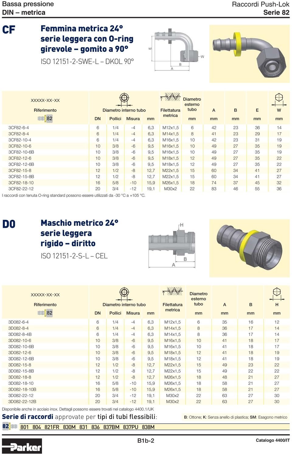 10 49 27 35 19 3CF82-10-6B 10 3/8-6 9,5 M16x1,5 10 49 27 35 19 3CF82-12-6 10 3/8-6 9,5 M18x1,5 12 49 27 35 22 3CF82-12-6B 10 3/8-6 9,5 M18x1,5 12 49 27 35 22 3CF82-15-8 12 1/2-8 12,7 M22x1,5 15 60 34