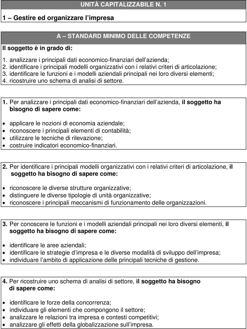 ricostruire uno schema di analisi di settore. 1.