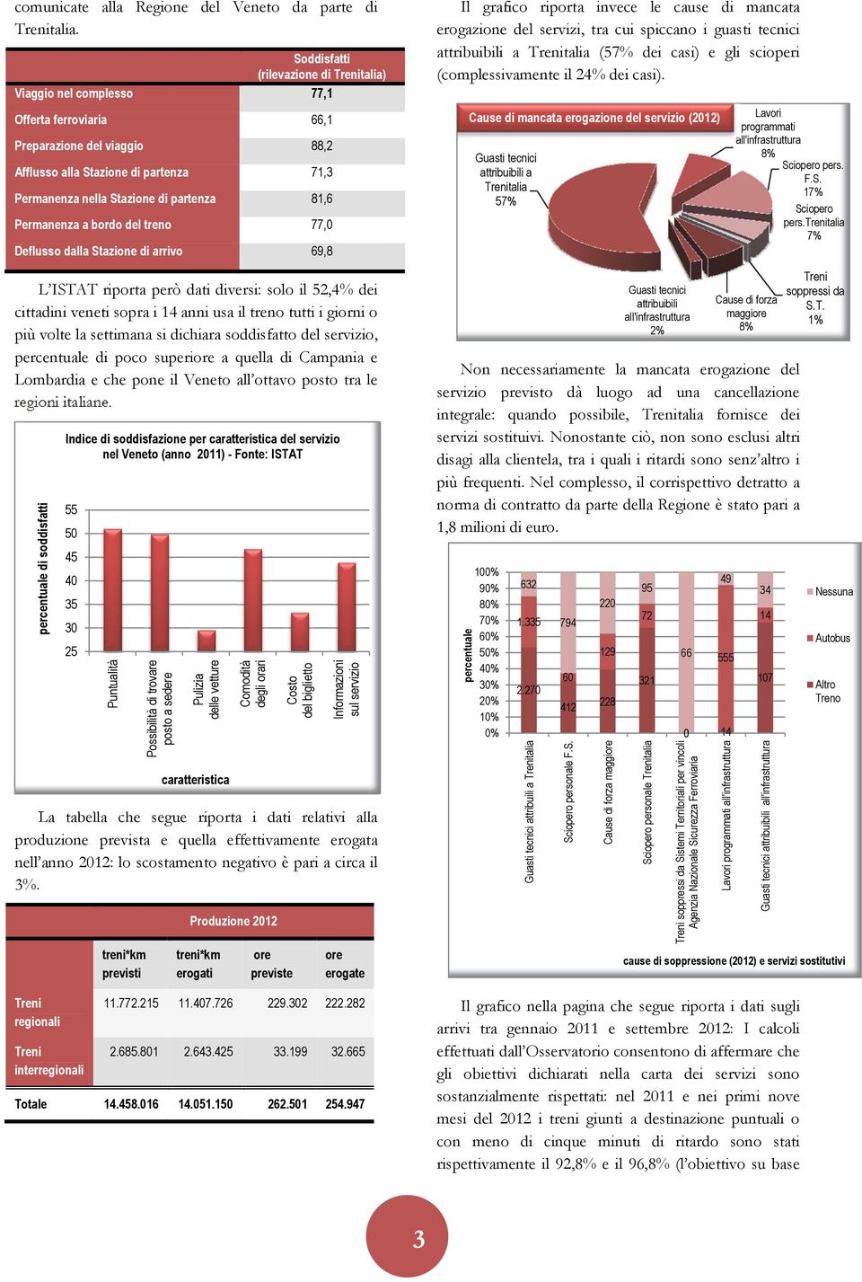 81,6 Permanenza a bordo del treno 77,0 Deflusso dalla Stazione di arrivo 69,8 L ISTAT riporta però dati diversi: solo il 52,4% dei cittadini veneti sopra i 14 anni usa il treno tutti i giorni o più