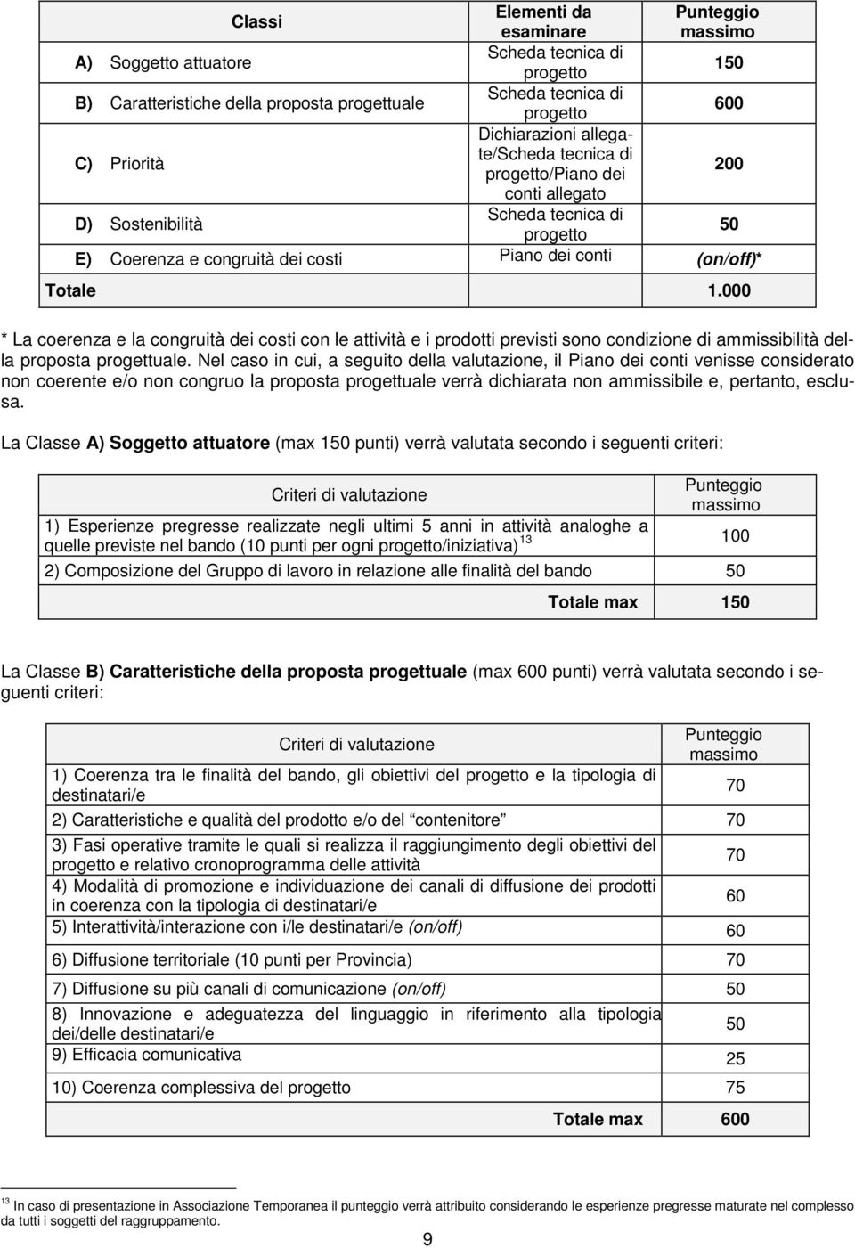 000 * La coerenza e la congruità dei costi con le attività e i prodotti previsti sono condizione di ammissibilità della proposta progettuale.