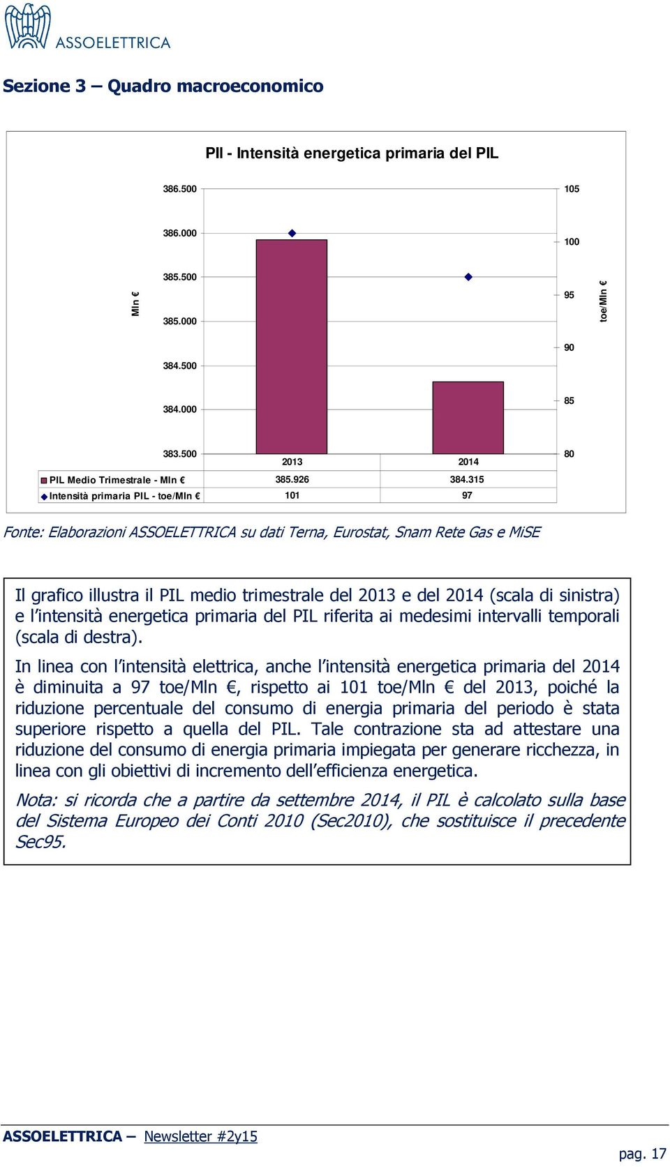 315 Intensità primaria PIL - toe/mln 101 97 80 Fonte: Elaborazioni ASSOELETTRICA su dati Terna, Eurostat, Snam Rete Gas e MiSE Il grafico illustra il PIL medio trimestrale del 2013 e del 2014 (scala