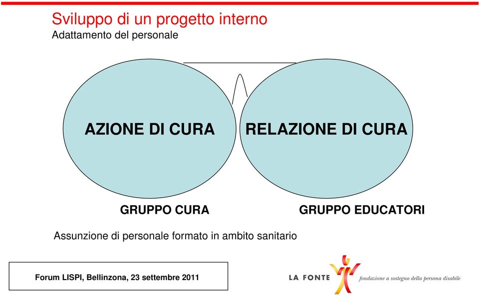 RELAZIONE DI CURA GRUPPO CURA GRUPPO