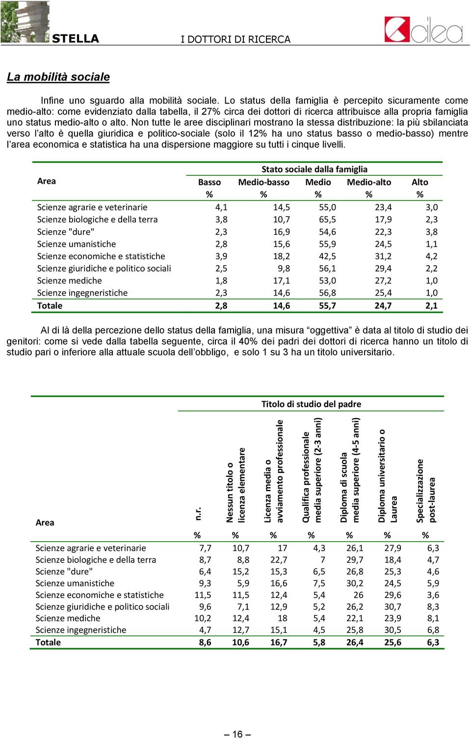 Non tutte le aree disciplinari mostrano la stessa distribuzione: la più sbilanciata verso l alto è quella giuridica e politico-sociale (solo il 12% ha uno status basso o medio-basso) mentre l area