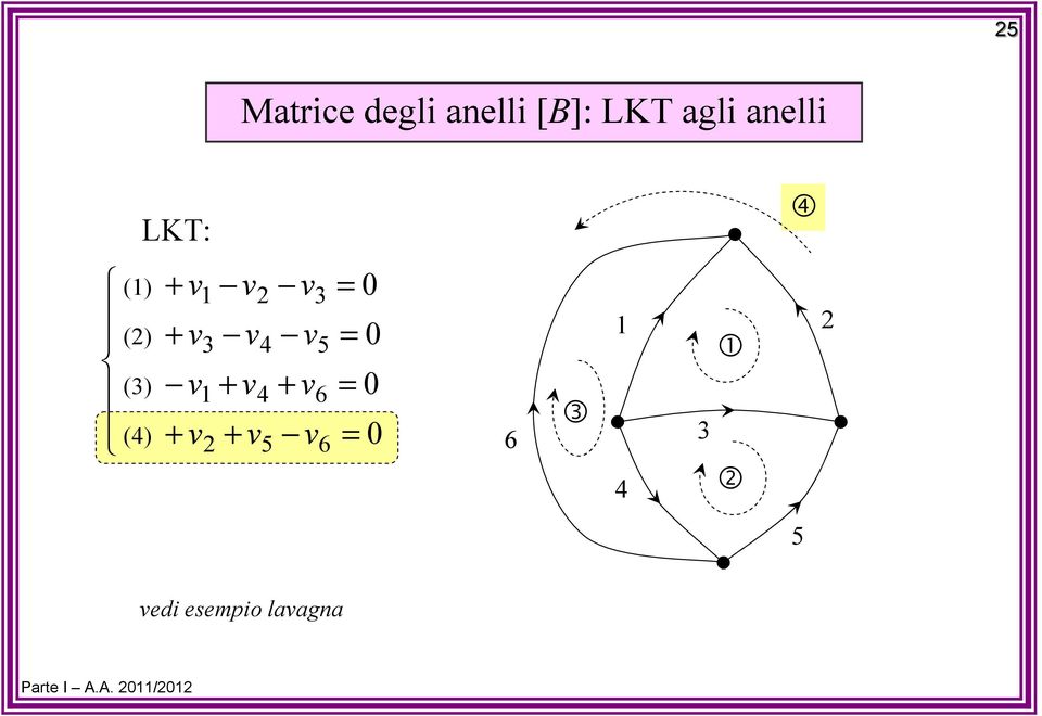 degl anell [B]: LKT