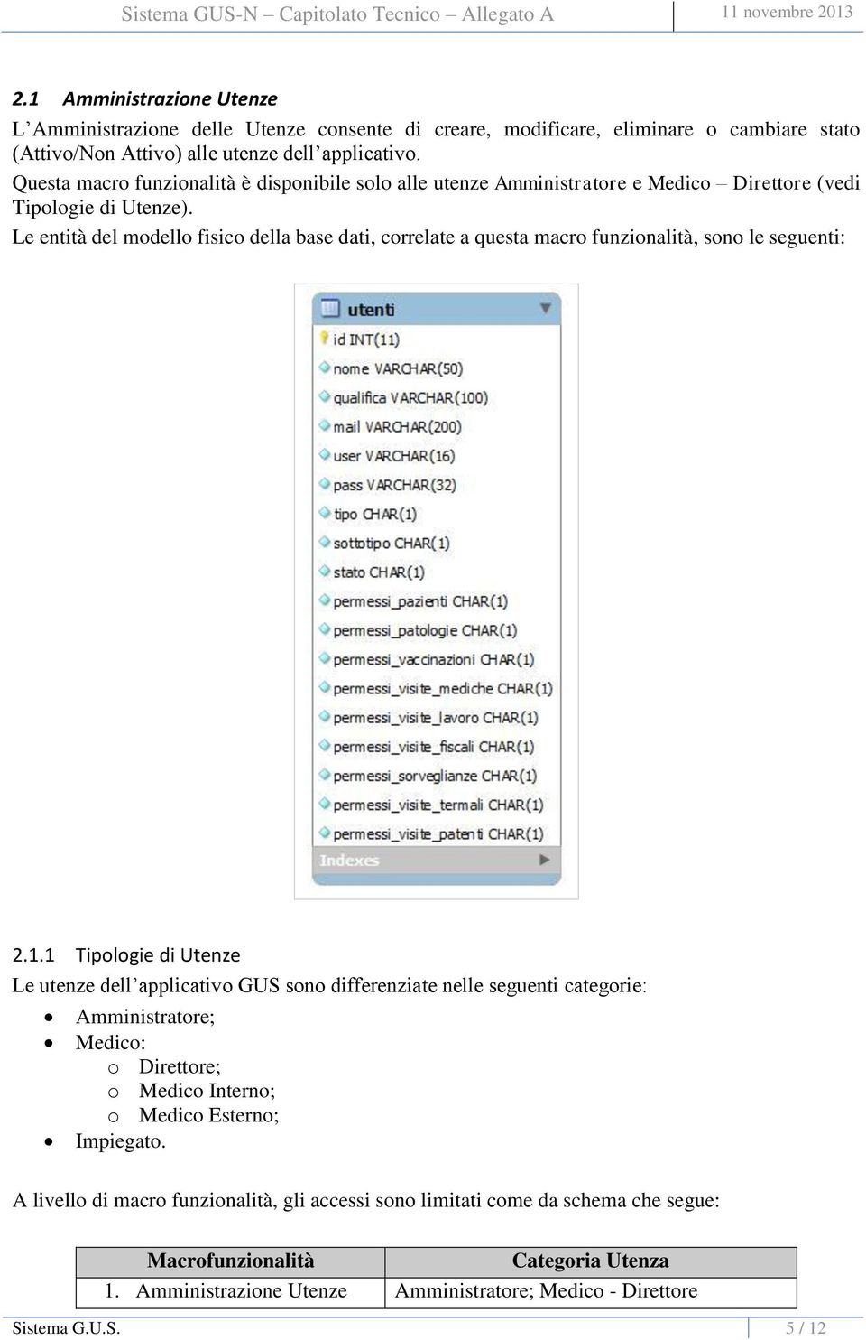 Le entità del modello fisico della base dati, correlate a questa macro funzionalità, sono le seguenti: 2.1.