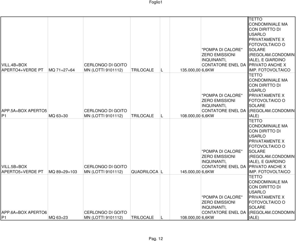 CONDOMIN IALE), E GIARDINO PRIVATO ANCHE X IMP. TETTO CONDOMINIALE MA CON DIRITTO DI USARLO PRIVATAMENTE X O SOLARE (REGOLAM.