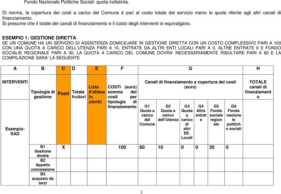 ESEMPIO 1: GESTIONE DIRETTA SE UN COMUNE HA UN SERVIZIO DI ASSISTENZA DOMICILIARE IN GESTIONE DIRETTA CON UN COSTO COMPLESSIVO PARI A 100 CON UNA QUOTA A CARICO DELL UTENZA PARI A 10, ENTRATE DA