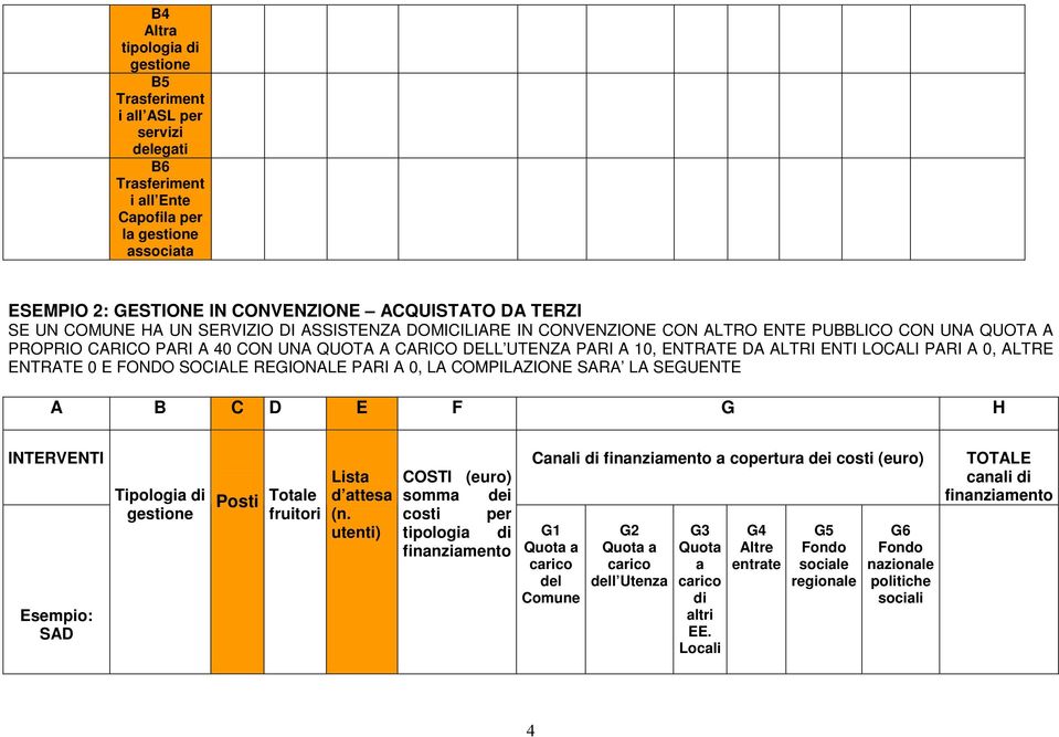 LOCALI PARI A 0, ALTRE ENTRATE 0 E FONDO SOCIALE REGIONALE PARI A 0, LA COMPILAZIONE SARA LA SEGUENTE A B C D E F G H INTERVENTI Canali di finanziamento a copertura dei costi (euro) TOTALE Lista