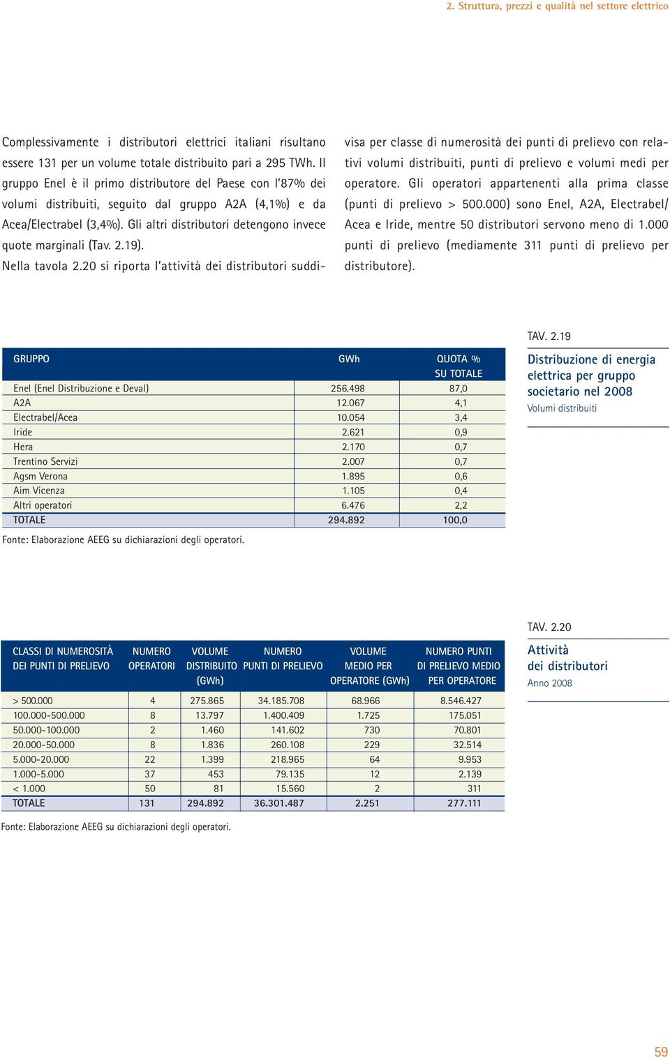 Gli altri distributori detengono invece quote marginali (Tav. 2.19). Nella tavola 2.