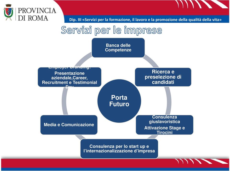 Futuro Media e Comunicazione Consulenza giuslavoristica Attivazione Stage e