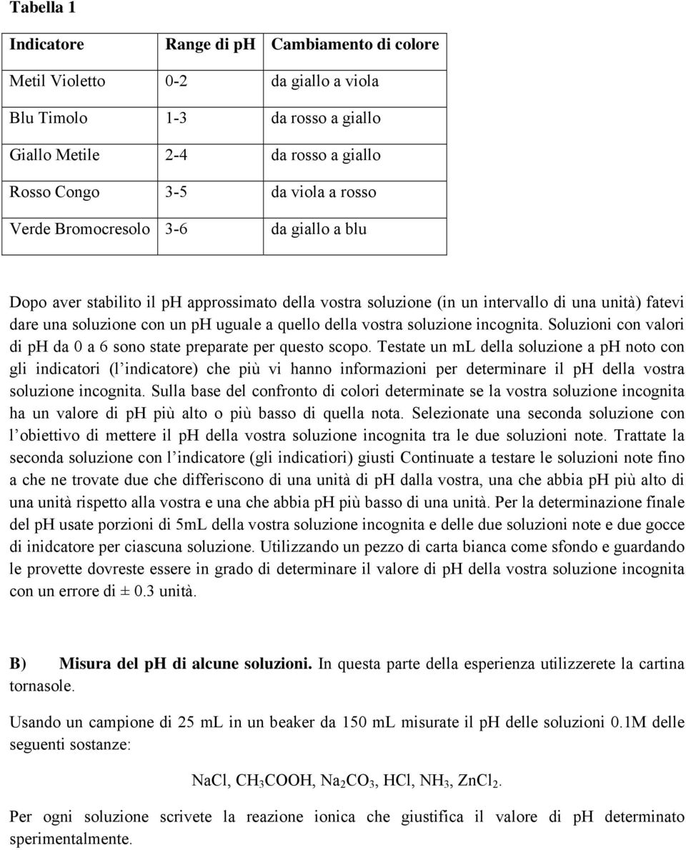 soluzione incognita. Soluzioni con valori di ph da 0 a 6 sono state preparate per questo scopo.