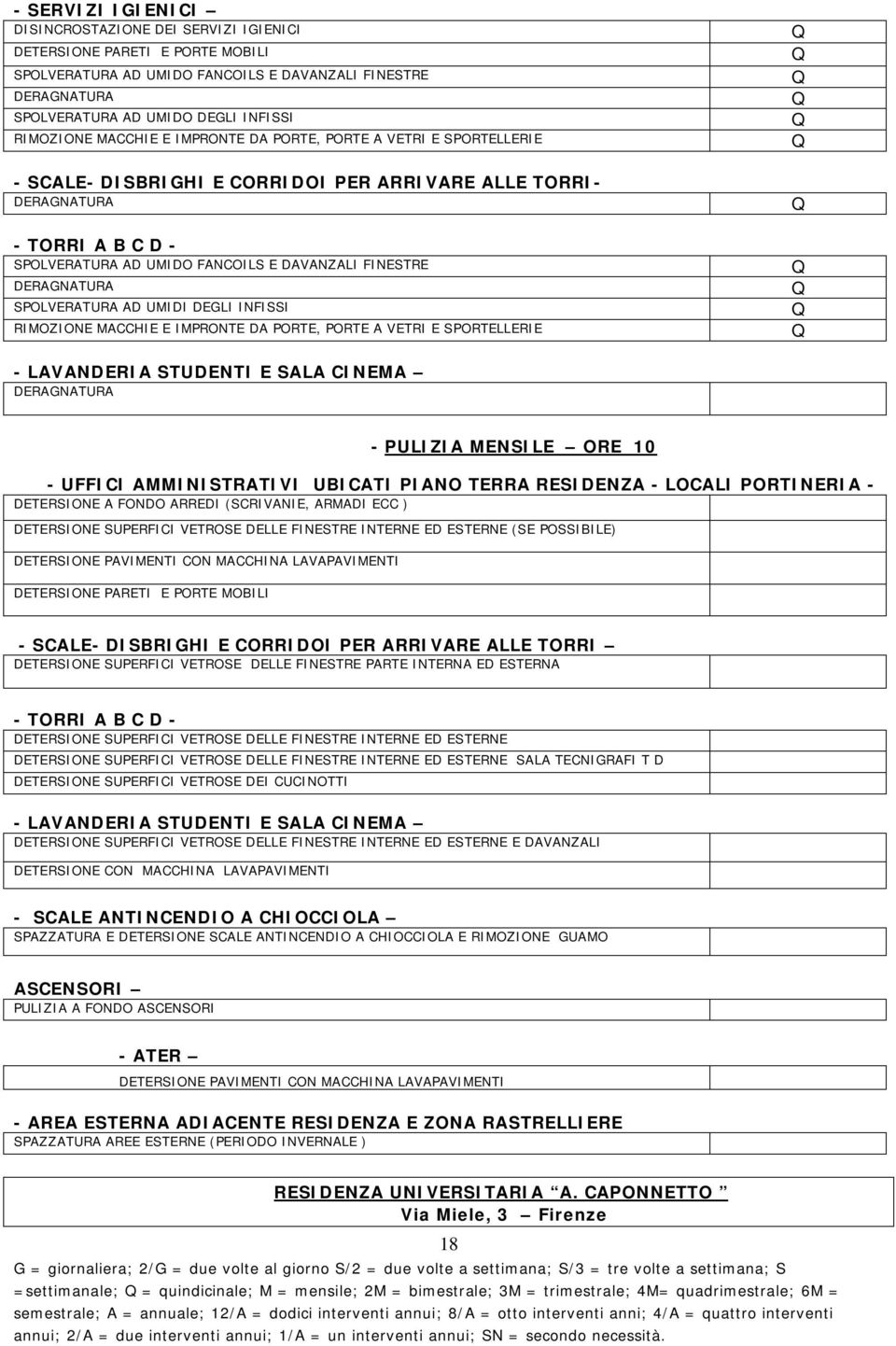 DELI INFII RIOZIONE ACCHIE E IPRONTE DA PORTE, PORTE A VETRI E PORTELLERIE - LAVANDERIA TUDENTI E ALA CINEA DERANATURA - PULIZIA ENILE ORE 10 - UFFICI AINITRATIVI UBICATI PIANO TERRA REIDENZA -