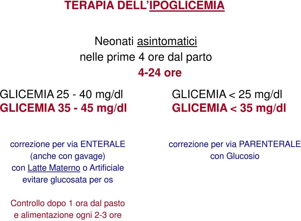 correzione per via ENTERALE (anche con gavage) con Latte Materno o Artificiale evitare glucosata