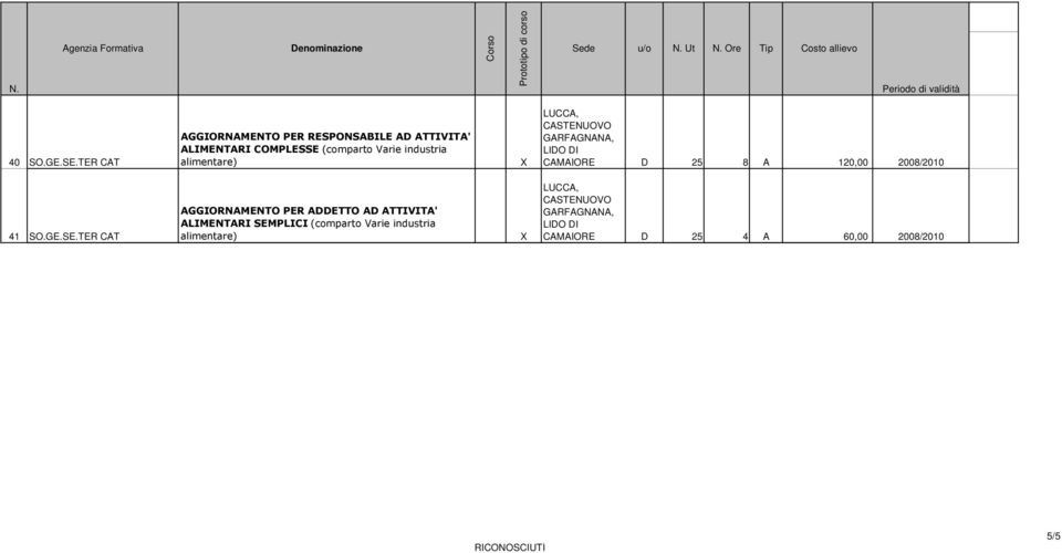 (comparto Varie industria alimentare) CAMAIORE D 25 8 A 120,00 2008/2010 41