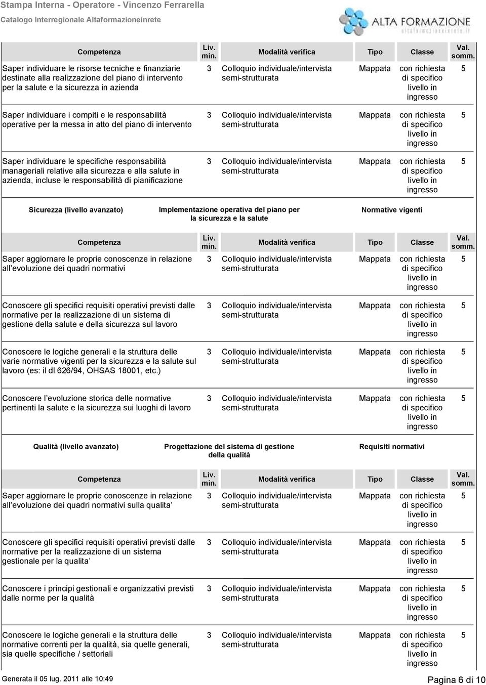 pianificazione Sicurezza (livello avanzato) Implementazione operativa del piano per la sicurezza e la salute Normative vigenti Saper aggiornare le proprie conoscenze in relazione all evoluzione dei