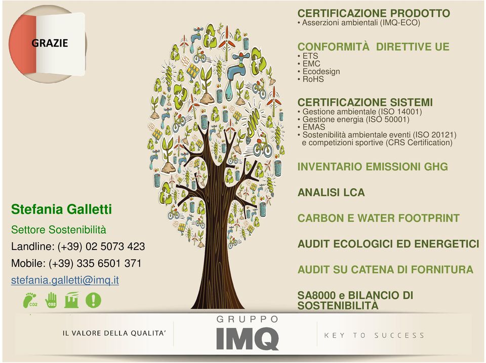 Certification) INVENTARIO EMISSIONI GHG ANALISI LCA Stefania Galletti CARBON E WATER FOOTPRINT Settore Sostenibilità Landline: (+39) 02 5073