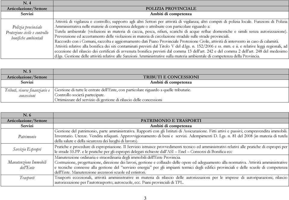 Funzioni di Polizia Amministrativa nelle materie di competenza delegate o attribuite con particolare riguardo a: Tutela ambientale (violazioni in materia di caccia, pesca, rifiuti, scarichi di acque