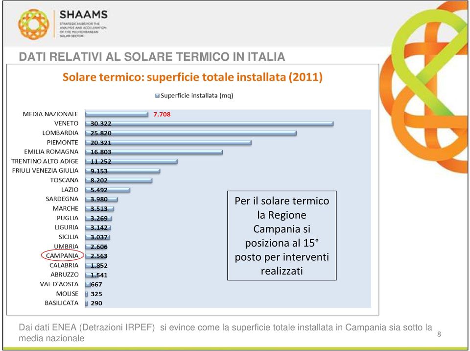 realizzati Dai dati ENEA (Detrazioni IRPEF) si evince come la