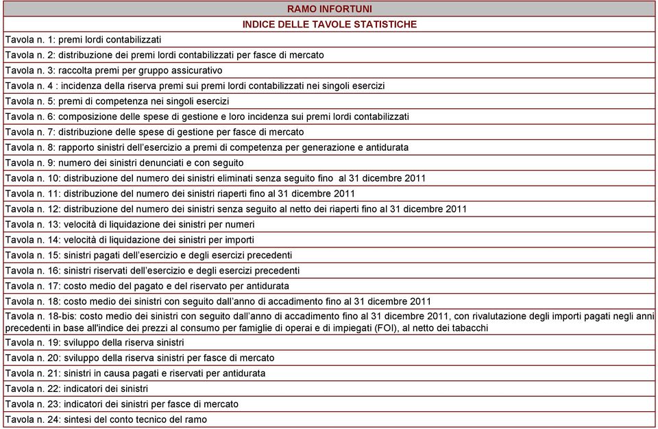 5: premi di competenza nei singoli esercizi Tavola n. 6: composizione delle spese di gestione e loro incidenza sui premi lordi contabilizzati Tavola n.