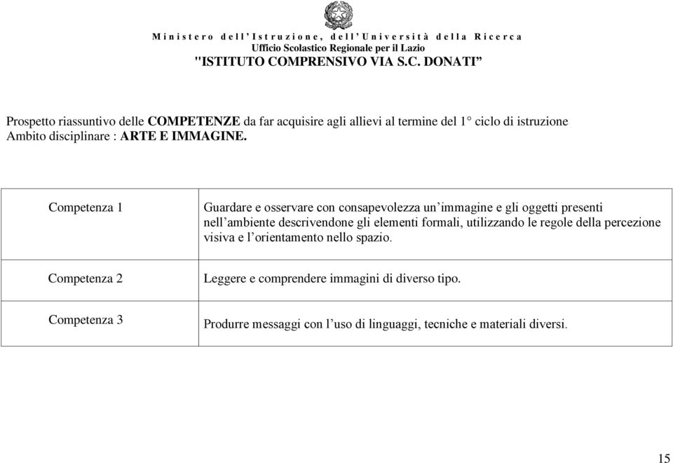 Competenza 1 Guardare e osservare con consapevolezza un immagine e gli oggetti presenti nell ambiente descrivendone gli elementi formali, utilizzando