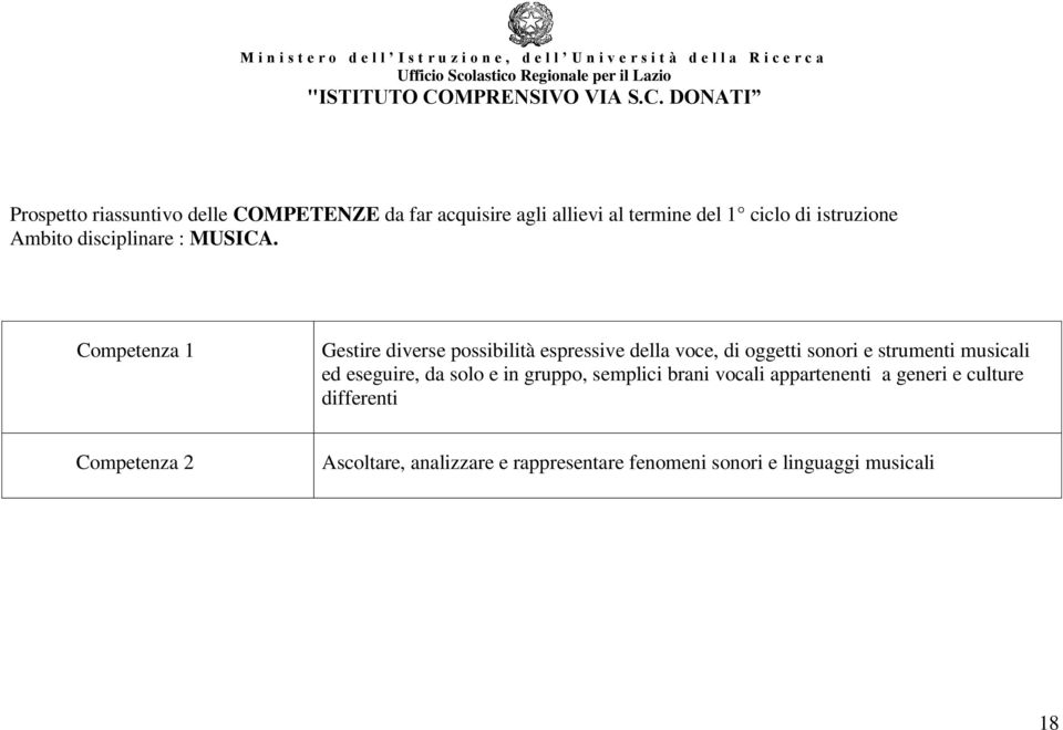 Competenza 1 Gestire diverse possibilità espressive della voce, di oggetti sonori e strumenti musicali ed eseguire, da solo e in