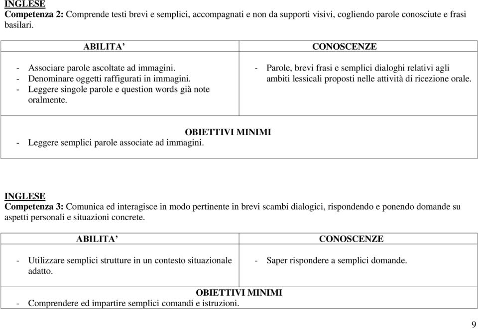 - Parole, brevi frasi e semplici dialoghi relativi agli ambiti lessicali proposti nelle attività di ricezione orale. - Leggere semplici parole associate ad immagini.