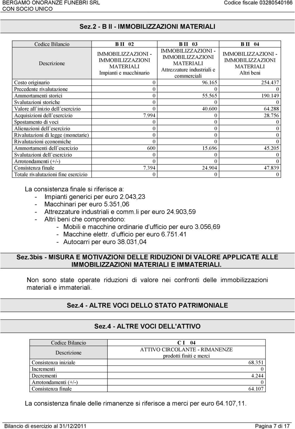 149 Svalutazioni storiche 0 0 0 Valore all inizio dell esercizio 0 40.600 64.288 Acquisizioni dell esercizio 7.994 0 28.