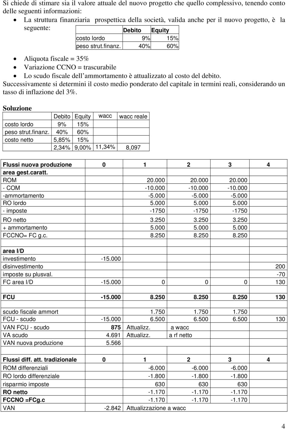 40% 60% Aliquota fiscale = 35% Variazione CCNO = trascurabile Lo scudo fiscale dell ammortamento è attualizzato al costo del debito.