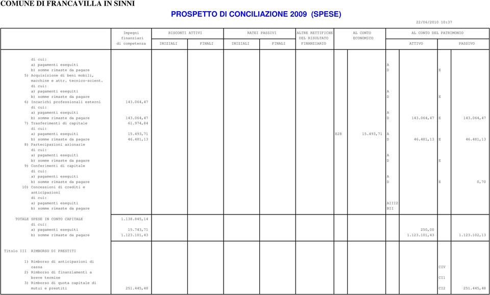 493,71 A b) somme rimaste da pagare 46.481,13 D 46.481,13 E 46.