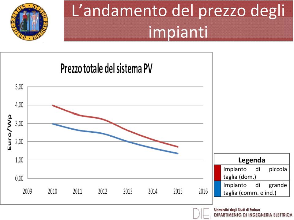 piccola taglia (dom.