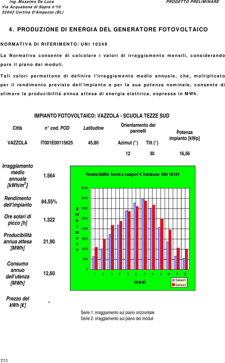 attesa di energia elettrica, espressa in MWh. IMPIANTO FOTOVOLTAICO: VAZZOLA - SCUOLA TEZZE SUD Città n cod.