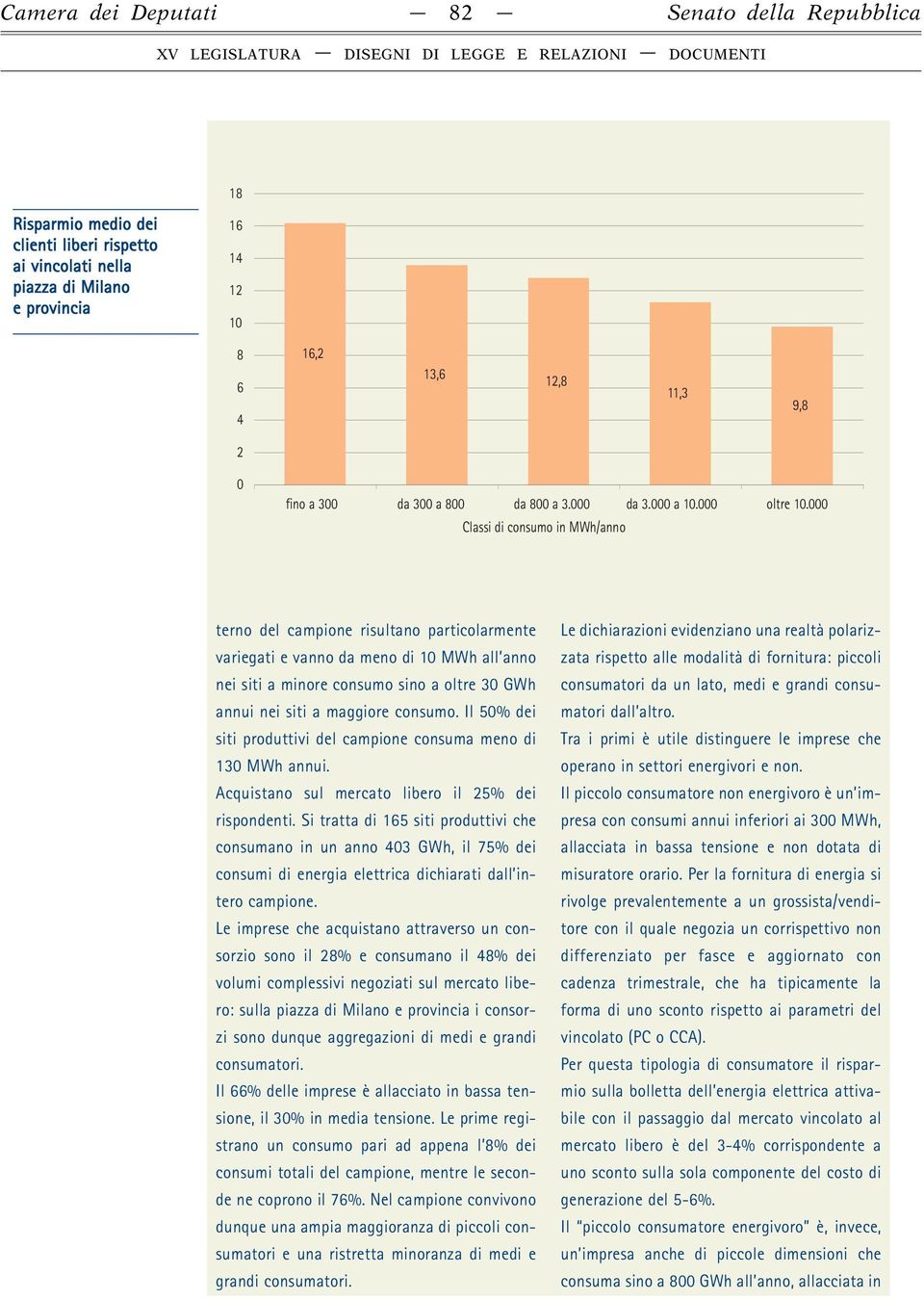 000 Classi di consumo in MWh/anno terno del campione risultano particolarmente variegati e vanno da meno di 10 MWh all anno nei siti a minore consumo sino a oltre 30 GWh annui nei siti a maggiore