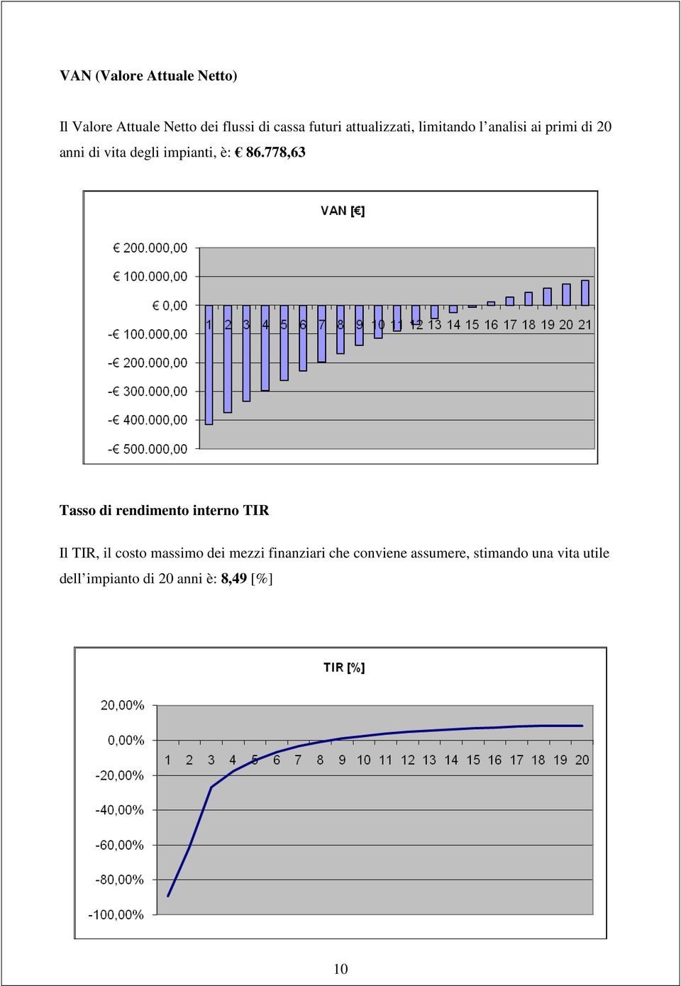 778,63 Tasso di rendimento interno TIR Il TIR, il costo massimo dei mezzi