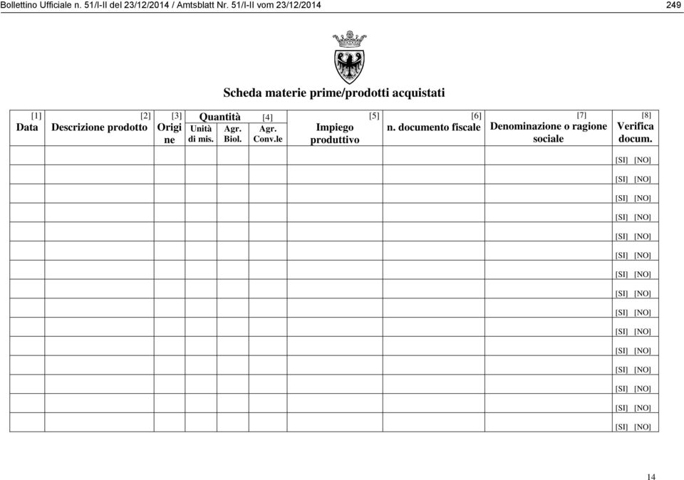 Descrizione prodotto Origi ne Quantità [4] Unità di mis. Agr. Biol. Agr. Conv.