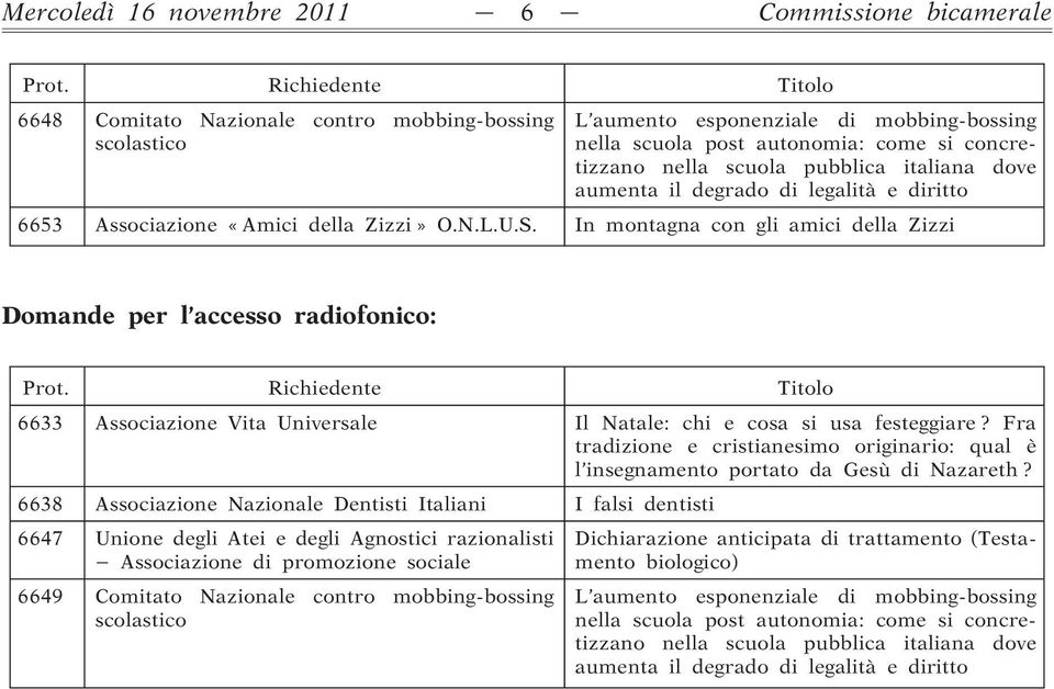 italiana dove aumenta il degrado di legalità e diritto 6653 Associazione «Amici della Zizzi» O.N.L.U.S. In montagna con gli amici della Zizzi Domande per l accesso radiofonico: Prot.