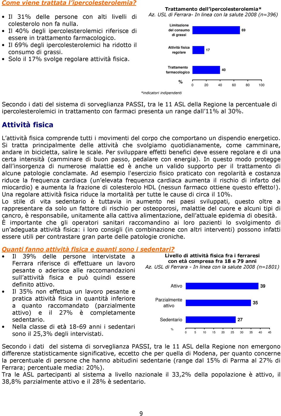 USL di Ferrara- In linea con la salute 2008 (n=396) Limitazione del consumo di grassi Attività fisica regolare Trattamento farmacologico 17 40 69 % 0 20 40 60 80 100 *indicatori indipendenti Secondo