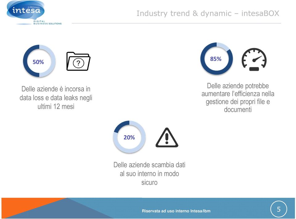 potrebbe aumentare l efficienza nella gestione dei propri file e