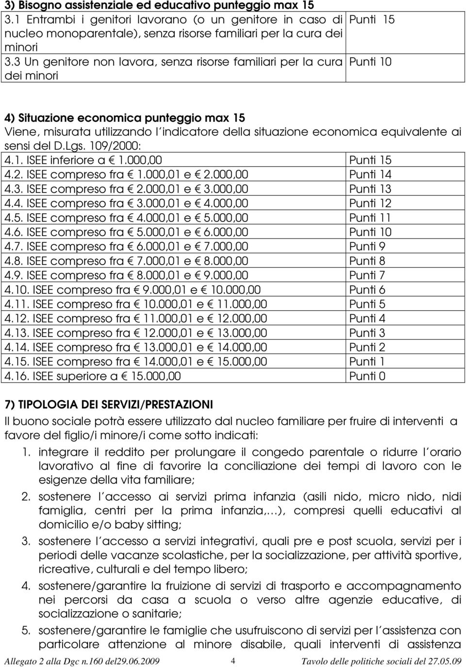 equivalente ai sensi del D.Lgs. 109/2000: 4.1. ISEE inferiore a 1.000,00 Punti 15 4.2. ISEE compreso fra 1.000,01 e 2.000,00 Punti 14 4.3. ISEE compreso fra 2.000,01 e 3.000,00 Punti 13 4.4. ISEE compreso fra 3.