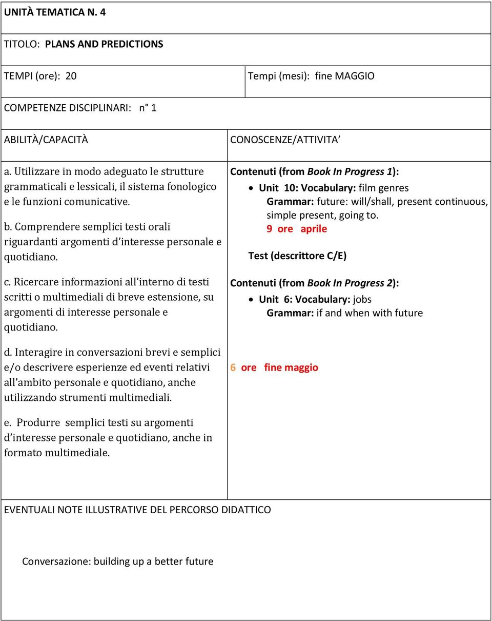 Comprendere semplici testi orali riguardanti argomenti d interesse personale e c.