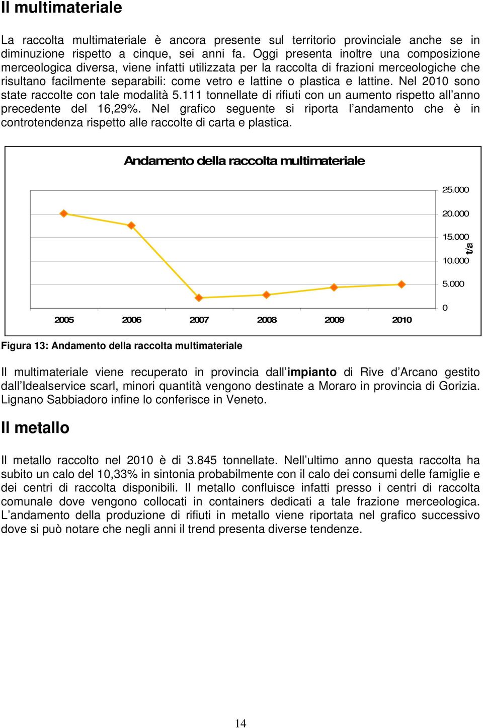 lattine. Nel 2010 sono state raccolte con tale modalità 5.111 tonnellate di rifiuti con un aumento rispetto all anno precedente del 16,29%.